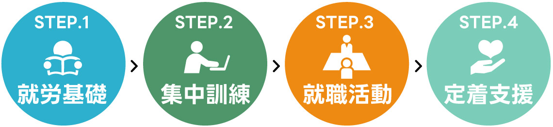 選ばれる理由