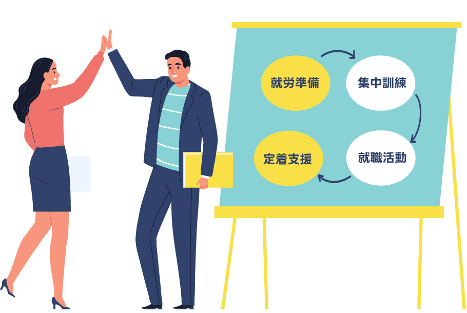 就労移行支援